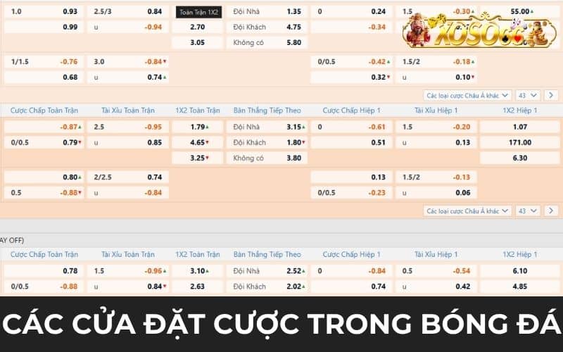 Các cửa đặt cược khi tham gia cá cược bóng đá Các cửa đặt cược khi tham gia cá cược bóng đá