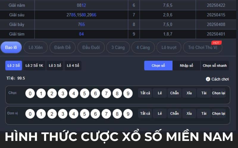 Các hình thức cược xổ số miền Nam tại XOSO66 Các hình thức cược xổ số miền Nam tại XOSO66