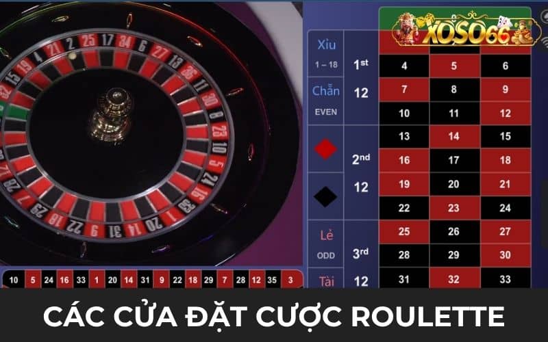 Các cửa đặt cược trong Roulette online Các cửa đặt cược trong Roulette online
