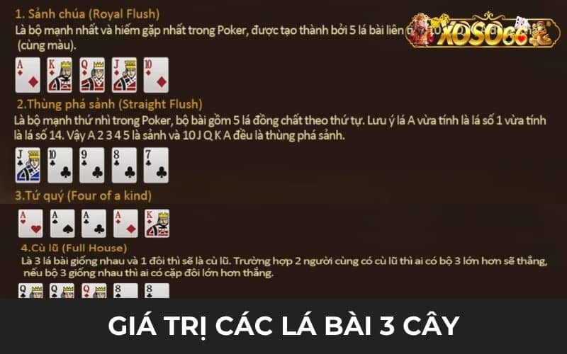 Giá trị các lá bài 3 cây trong game bài XOSO66 Giá trị các lá bài 3 cây trong game bài XOSO66