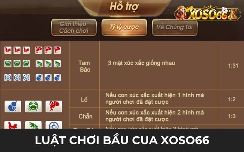 Luật chơi bầu cua tại game bài XOSO66 Luật chơi bầu cua tại game bài XOSO66