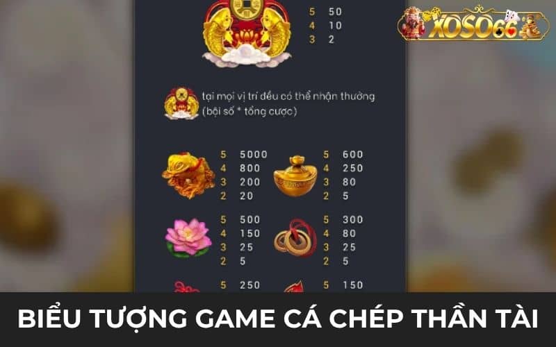 Các biểu tượng đổi thưởng trong game Cá Chép Tiền Tài Các biểu tượng đổi thưởng trong game Cá Chép Tiền Tài