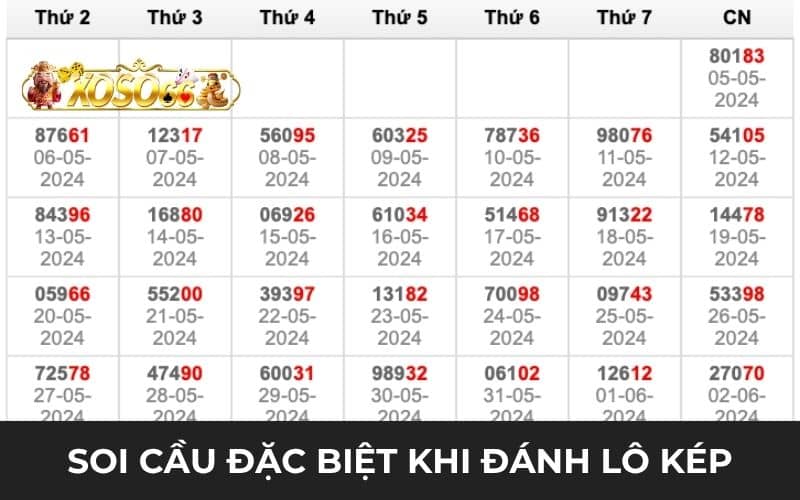 Soi cầu đặc biệt khi đánh bạch thủ lô kép hôm nay Soi cầu đặc biệt khi đánh bạch thủ lô kép hôm nay